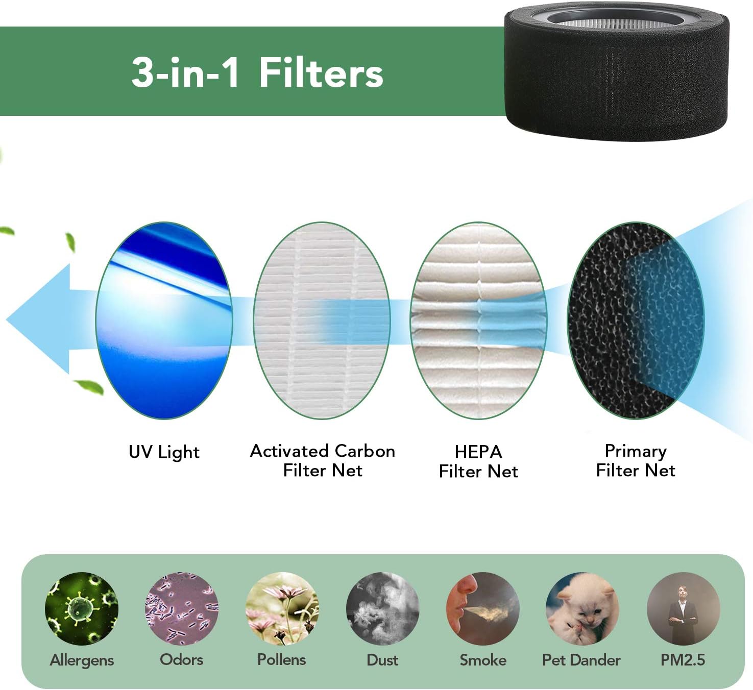 Super Saturday JETERY CADR 170 M3 h Air Purifier Home With True HEPA