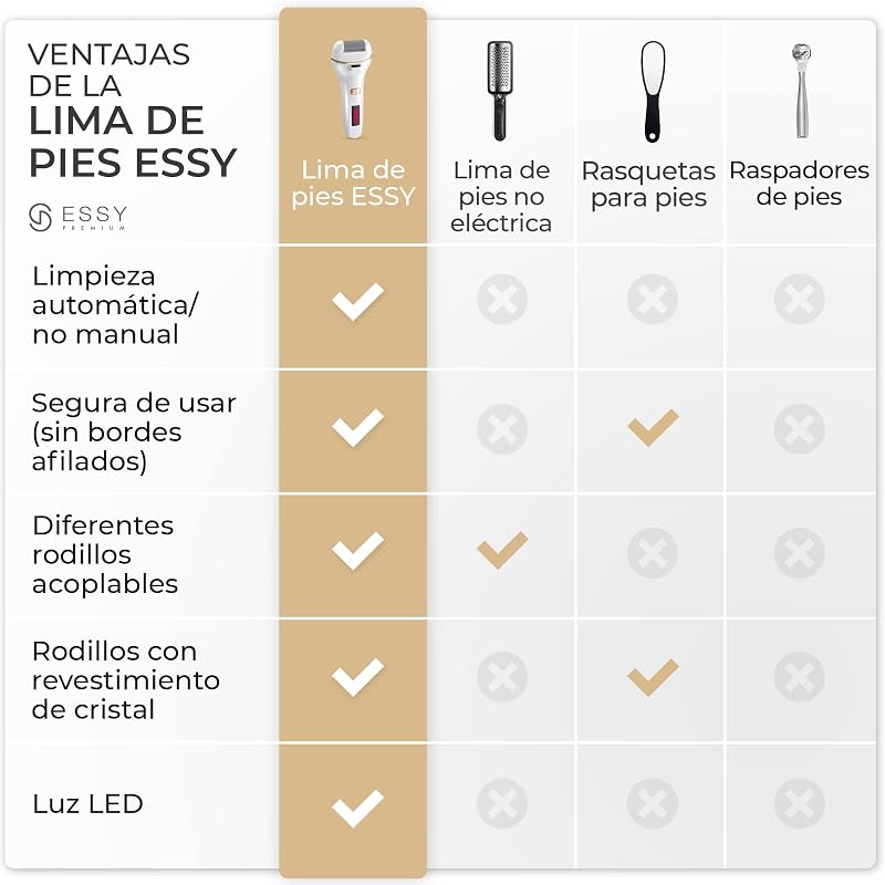 Lima de pés Eletrónica Dureza com 5 Rolos de Substituição Removedor de Calos para Pés Lima Elétrica Remoção de Calos Lima Pedicure Elétrica Removedor de Calos Profissional para Pés (Branco)