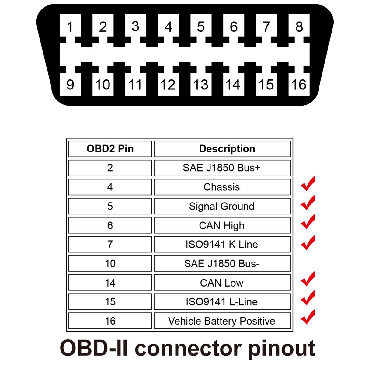 KKMOON 38 Pin zu 16Pin OBD 2 Kabel F/ü r Mercedes-Benz ... mitsubishi nimbus wiring diagram 