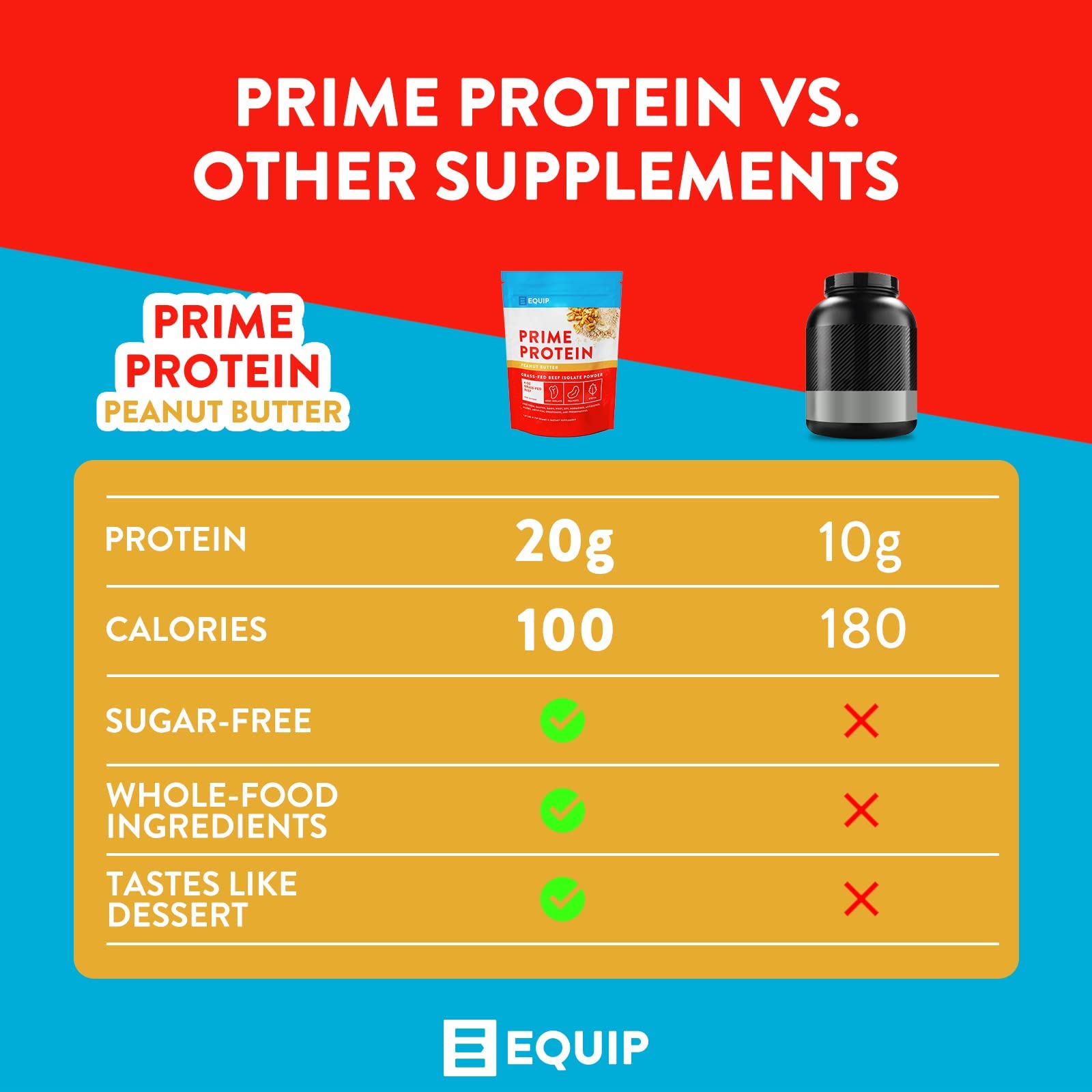 Equip Foods Prime Protein Powder | Clean, Grass Fed Beef Protein Powder for Women & Men | Carnivore Protein Isolate | Paleo, Keto Friendly | Gluten & Dairy Free | 30 Servings, Peanut Butter