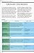 The Complete Guide to Homeopathy: The Principles and Practice of Treatment
