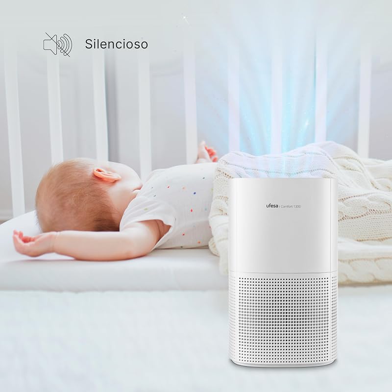 Comfort 1300 Purificador de Aire con Filtro HEPA, Potencia de 15W, Tasa de Purificación de Aire CADR 130 m³/h, Cobertura hasta 55 m², 3 Velocidades, Silencioso ≤55dB, Blanco