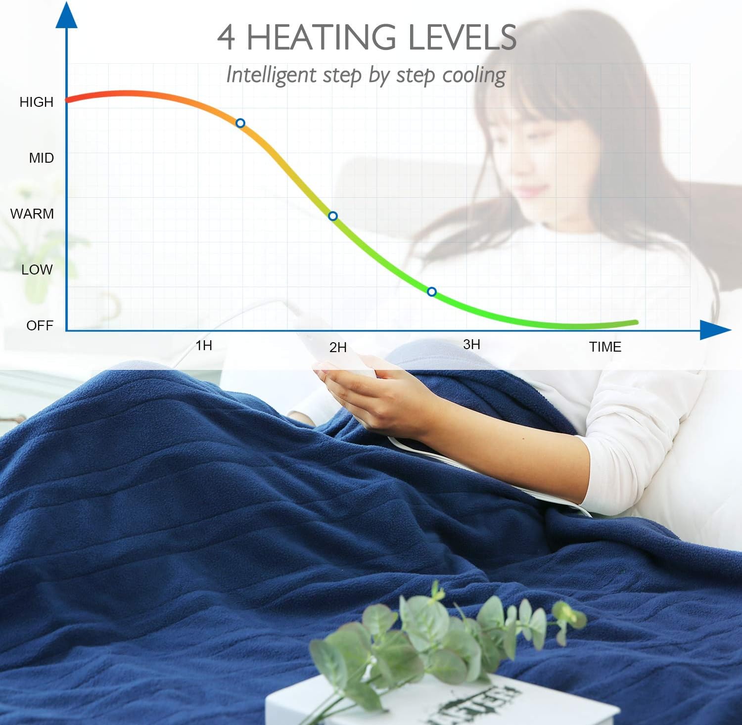 Electric Blanket Heated Throw 50" x 60" Lightweight Cozy Soft Fleece, 4 Temperature Settings Fast-Heating with 3 Hours Auto Off, ETL Certified, Full Body Warming, Machine Washable, Home Office Use: Kitchen & Dining