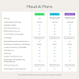 Plaud Note AI Voice Recorder 64GB Case App Control Transcribe 112 Languages view 8