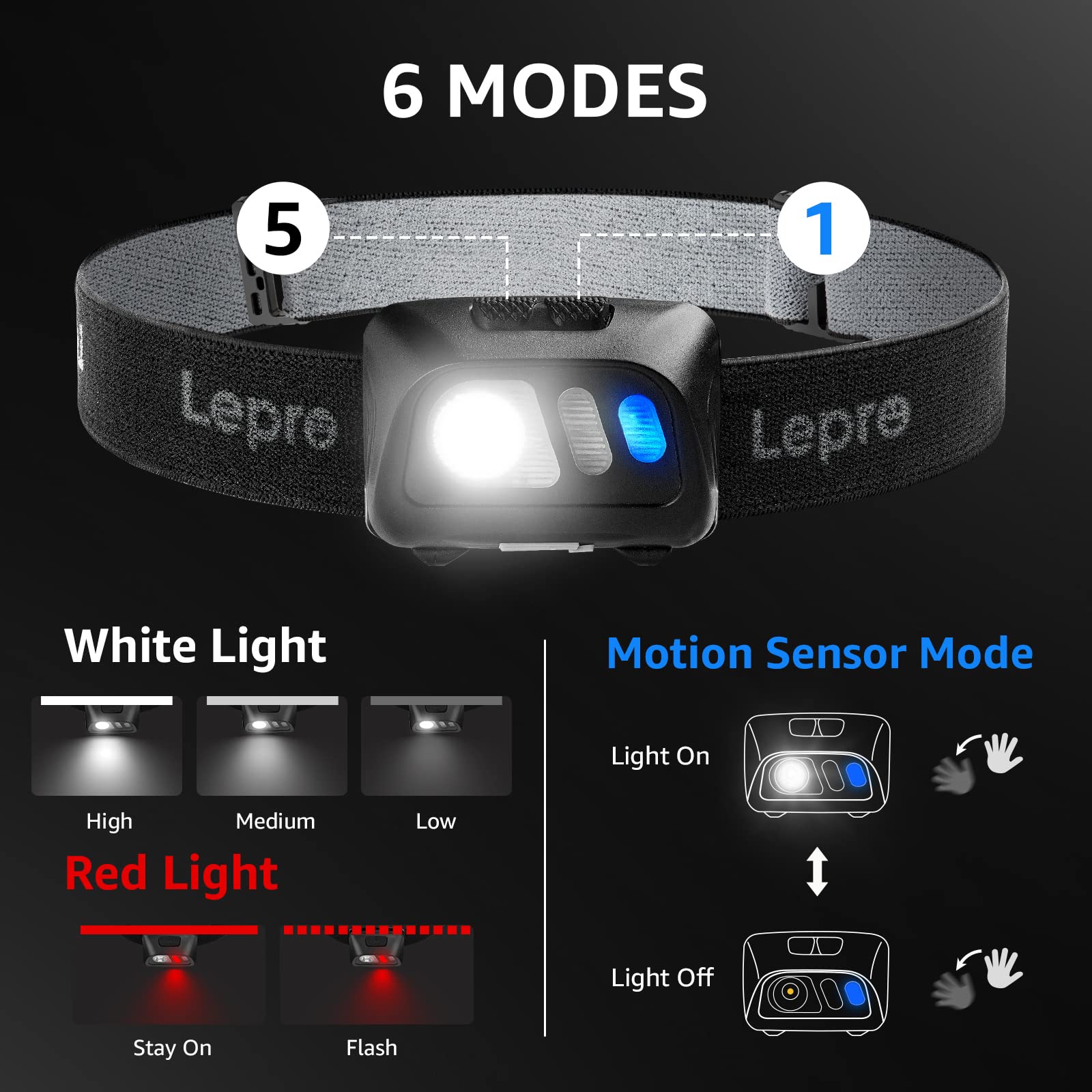 Lepro PR320017-a-2 Rechargeable Headlamp with Motion Sensor - 1500Lux LED Head Lamp with Red Light for Outdoor Activities, 2 Pack