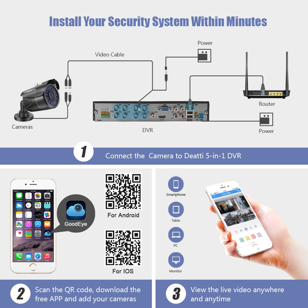 DEATTI 8CH CCTV DVR Recorder, HD 1080P 5in1 Hybrid DVR For Home