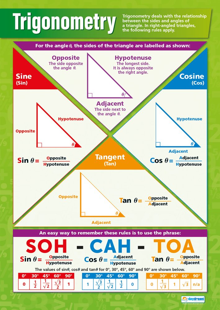 Daydream Education Trigonometry Maths Poster - EXTRA LARGE - A1 (594 mm x 850 mm) - Gloss Paper - Maths Secondary Wall Charts