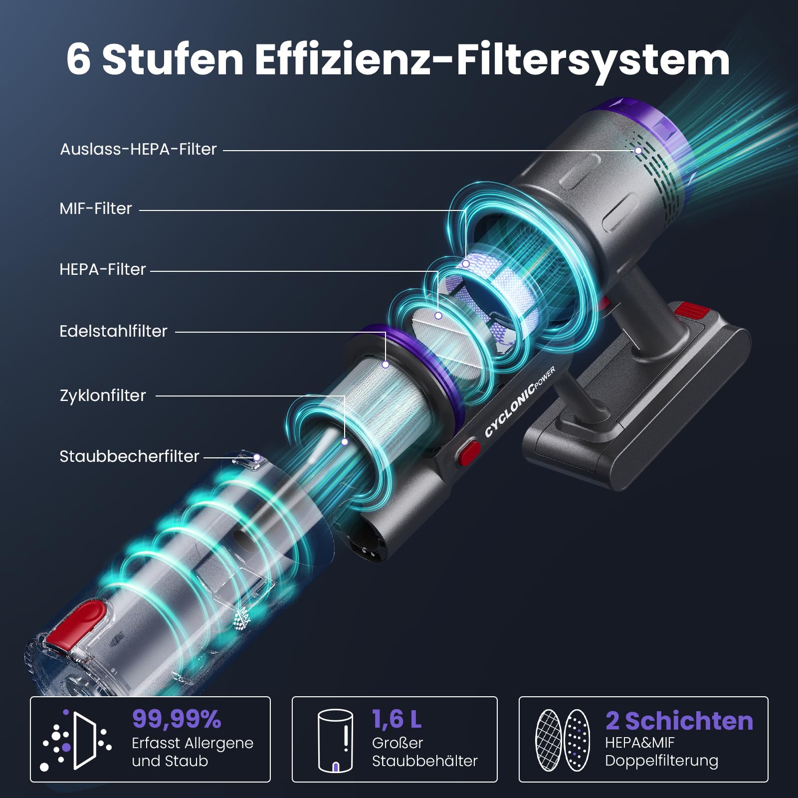 Circlio Akku Staubsauger, 600W/58000Pa/75Min, Laufzeit Staubsauger Kabellos mit Smart LED Display und Ladestation, Selbststehender Akkusauger mit Antitanglebürste für Teppich, Hartboden und Tierhaare 4