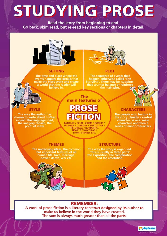 Daydream Education Studying Prose | English Literature Posters | Gloss Paper measuring 850mm x 594mm (A1) | English Lit Classroom Posters | Education Charts