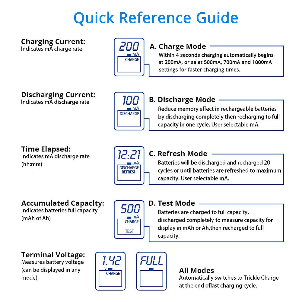 AA Battery Charger, Dlyfull LCD Display Smart Charger(Test, Refresh, Discharging) for 1.2V Ni-MH Ni-CD 4 AA & AAA Rechargeable Batteries with 1000mA charge current + USB Port