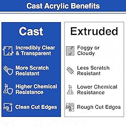 Duco Clear Cast Acrylic Sheet 1/4 Inch Thick 12" X