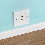 Ancable 2 Port HDMI Wall Box EU UK Flush Mount Faceplate view 2