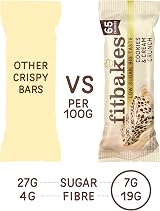 fit bakes 65 Calorie Keto Cookies & Cream Mini Bars 12x19g view 4