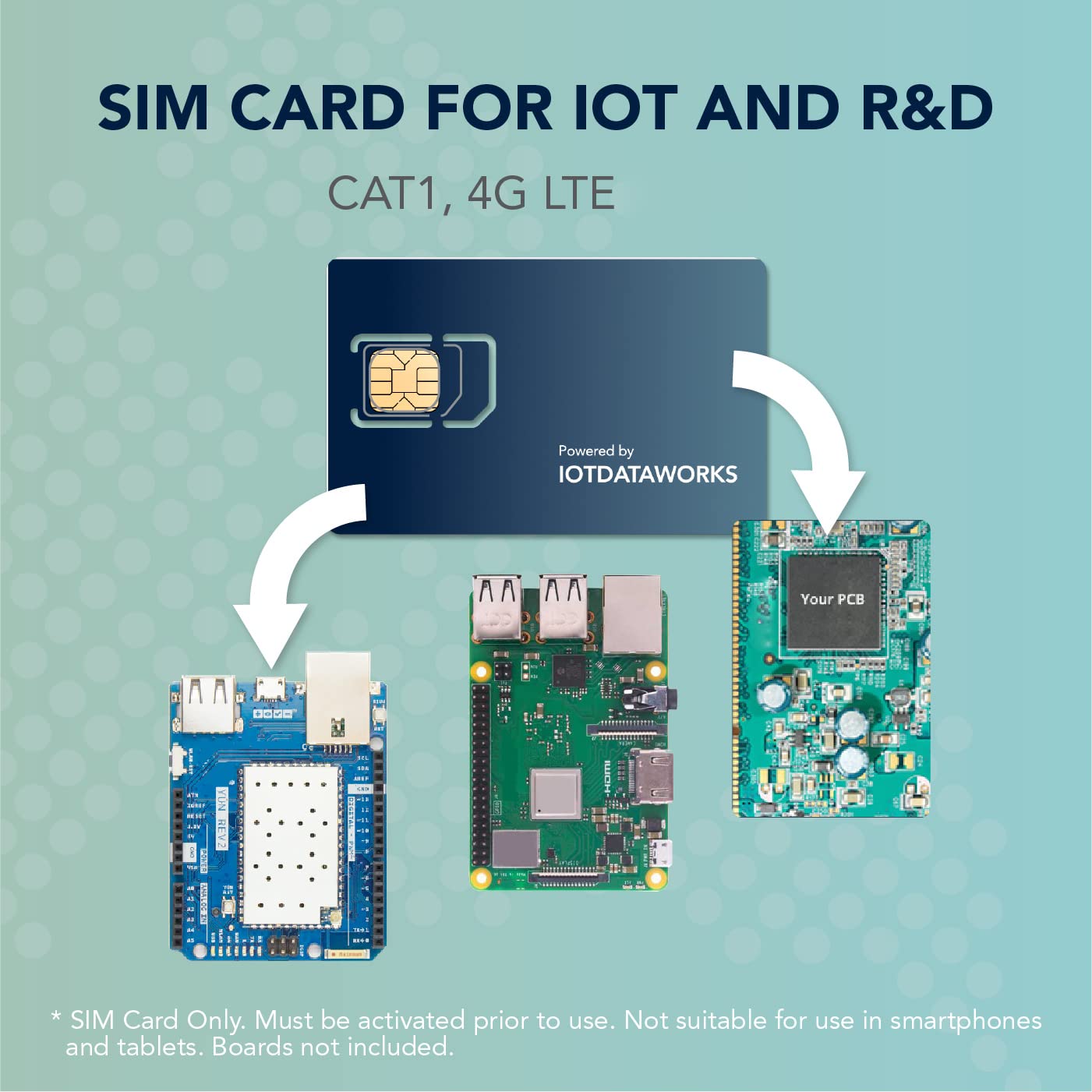 Unlimited IoT Sim Card w/ 12 Month Prepaid Service | No Contract, Limits | 64kbps | CAT1, 4G LTE/3G/2G | No Voice/SMS/Streaming | USA