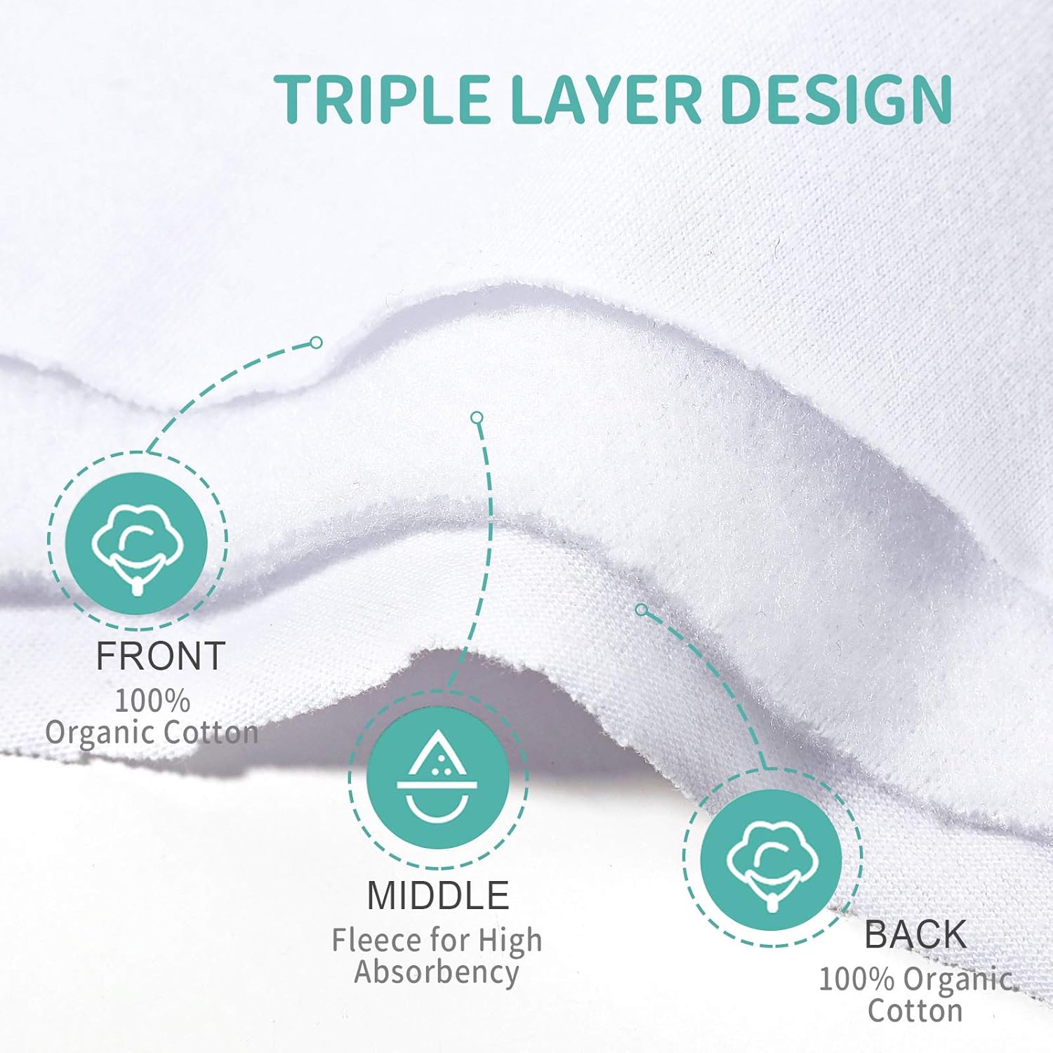 Baby Burp Cloth, Organic Cotton Triple Layer Burp Cloth Large Size Premium Absorbent Burping Rags, 5 Packs Ultra Soft Towels Spit Up Cloths for Babies: Kitchen & Dining