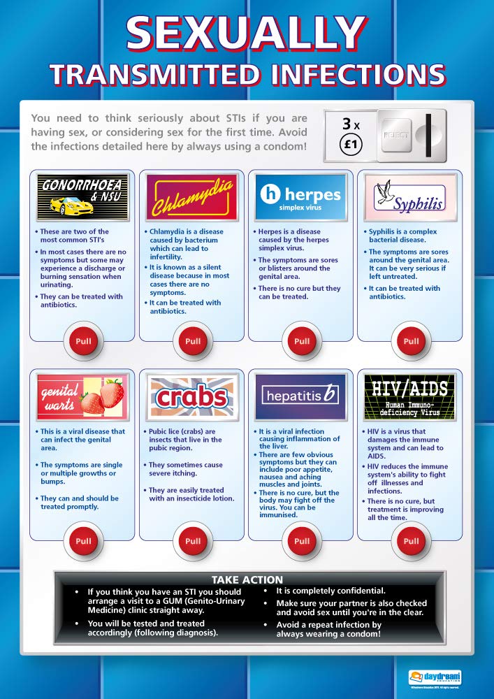 Daydream Education Sexually Transmitted Infections | PSHE Posters | Laminated Gloss Paper measuring 850mm x 594mm (A1) | PSE Classroom Posters | Education Charts