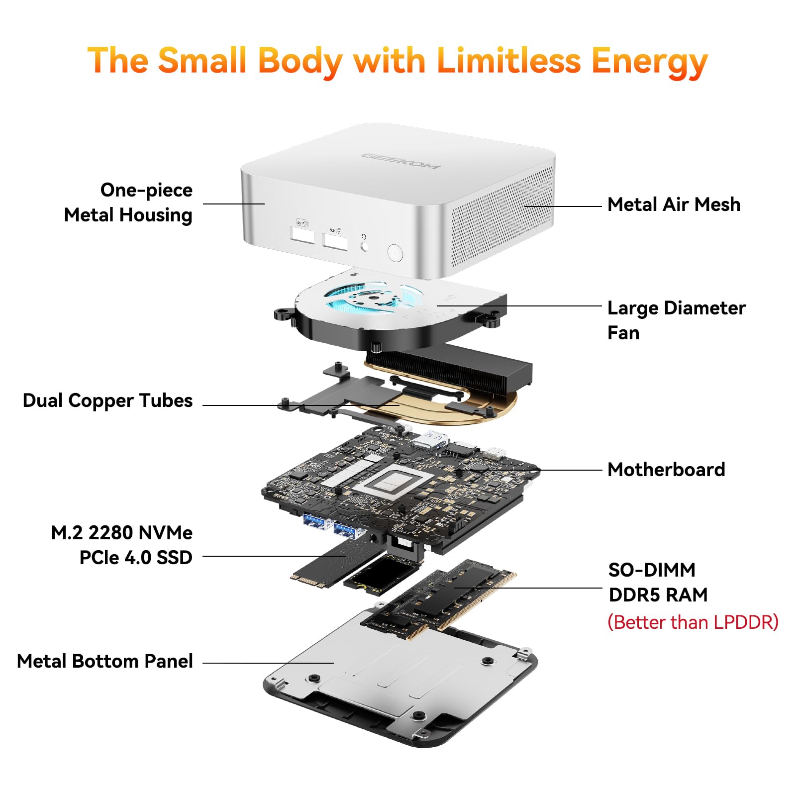 GEEKOM A6 Mini PC mit AMD Ryzen 7 6800H, 16GB aufrüstbarem DDR5 RAM (kein festgelegter LPDDR, bis zu 96 GB) + 1TB SSD, 3 Jahre Garantie, Mini PC mit Windows 11 Pro | Mini Computer für Gaming & Büro 4