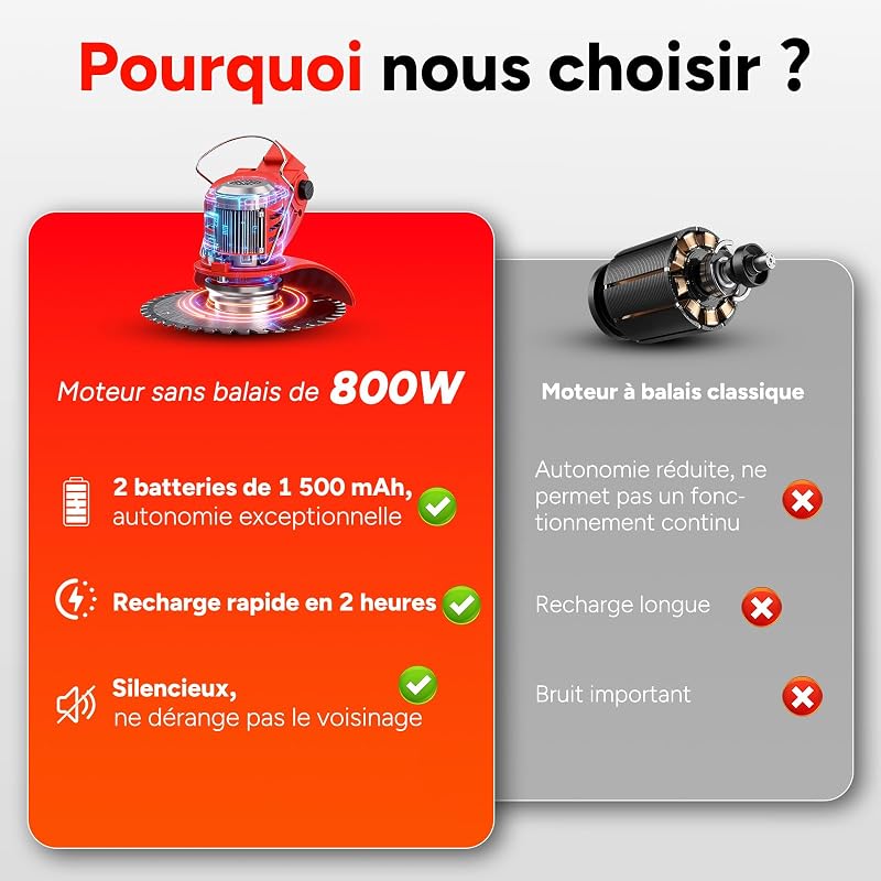 Debroussailleuse Electrique sans Fil, Débroussailleuse à Gazon sans balais avec 2 Batteries et 4 Lames avec poignée réglable, Débroussailleuse à Gazon Portable d'extérieur pour Couper l'herbe
