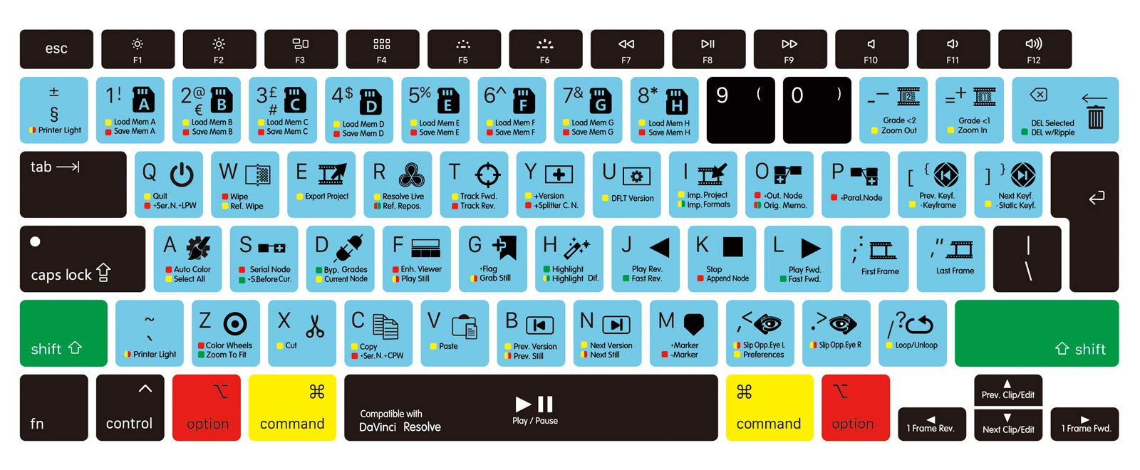 MMDW DaVinci Resolve Shortcut Hotkeys Keyboard Cover A2179 Silicone Skin Keyboard Protector for MacBook Air 13 inch with Touch ID A2337 M1 Chip European Layout