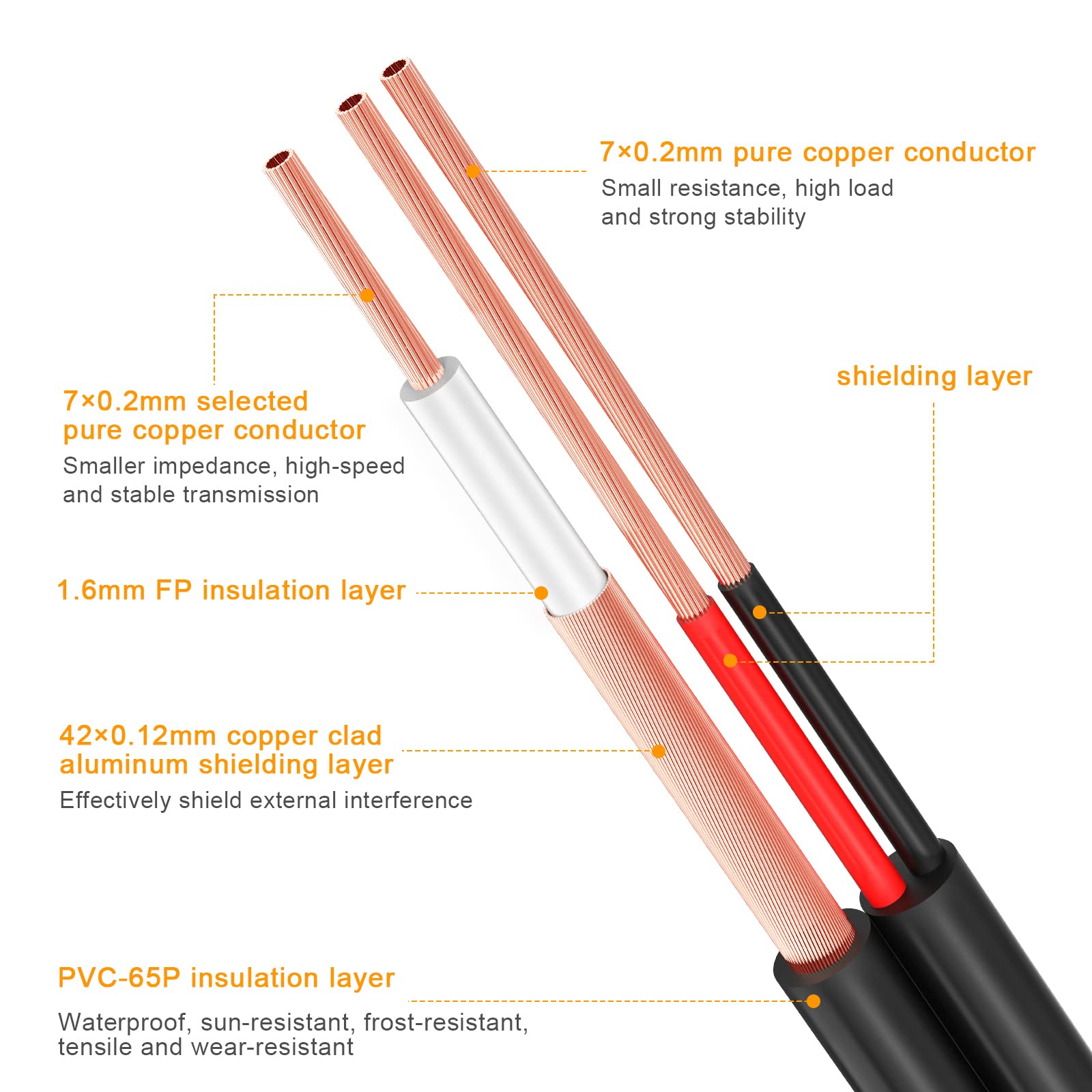 BNC Cable,2x200ft All-in-One Siamese Video and Power Security Camera Cable Wire, BNC Extension Cable with 2 Female Connectors for All Max 5MP HD CCTV DVR Surveillance System (200ft 2PCS,Black)
