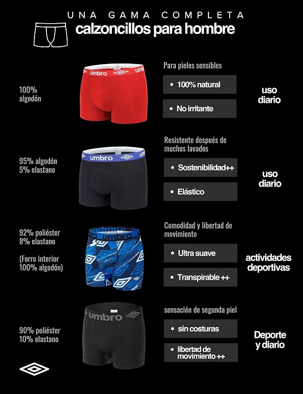 Calzoncillos Hombre Boxer 100% Algodón, Pack de 5, Negro CLA (M)
