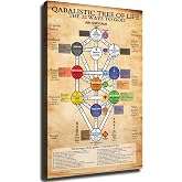 Occult Hermetic Kabbalah Tree of Life Vintage Canvas Poster Print -HD Wall Art Aesthetics for Living Room Bedroom Office Kitchen bar Home Decoration (16x24inch-Unframed)