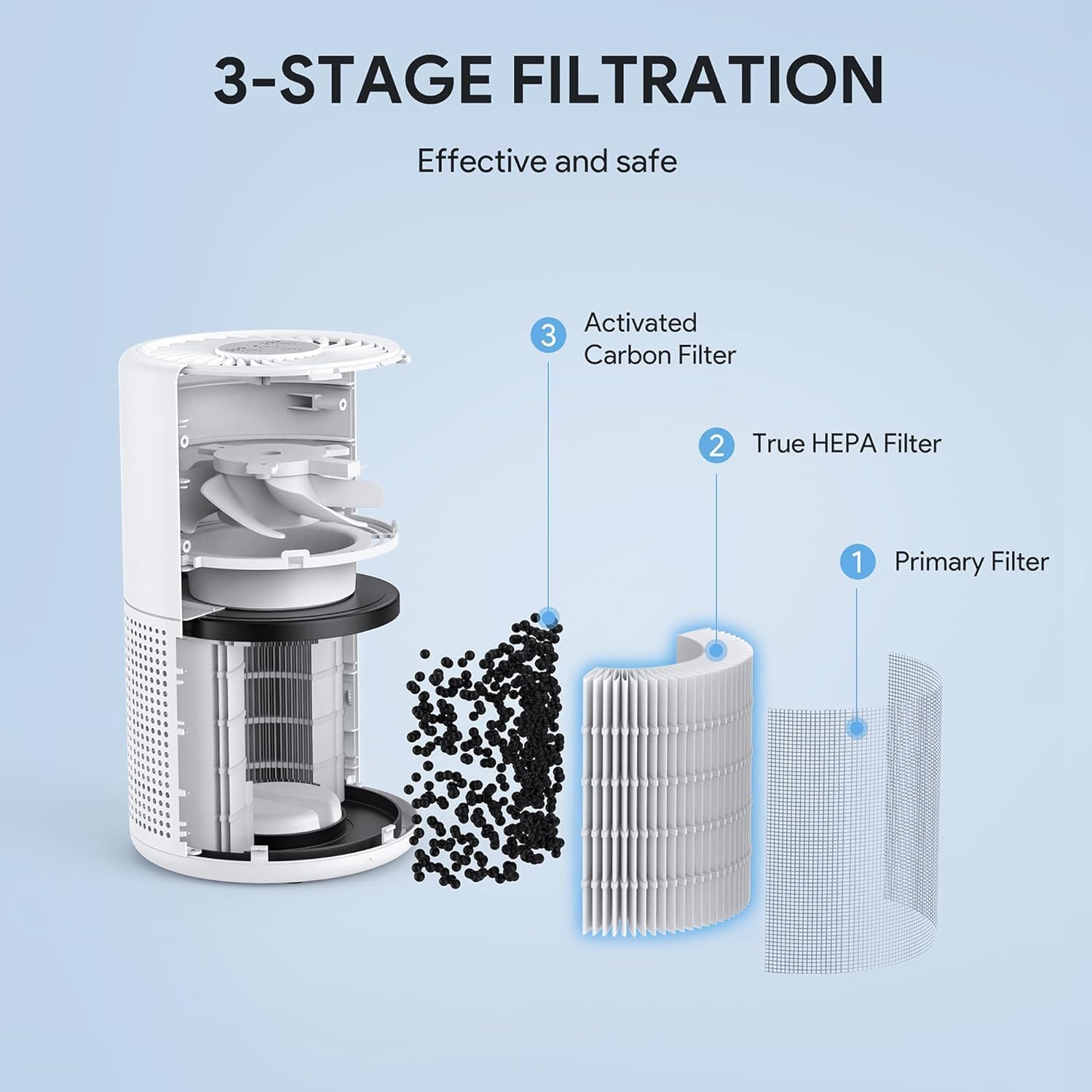 FULMINARE PU-P05 Air Purifier Replacement (2 Pack) Quiet Air Cleaner Filtering Out 99.97% 0.01 Microns, Smoke, Particles