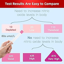 Sooenben Nitric Oxide Test Strips, Test Salivary
