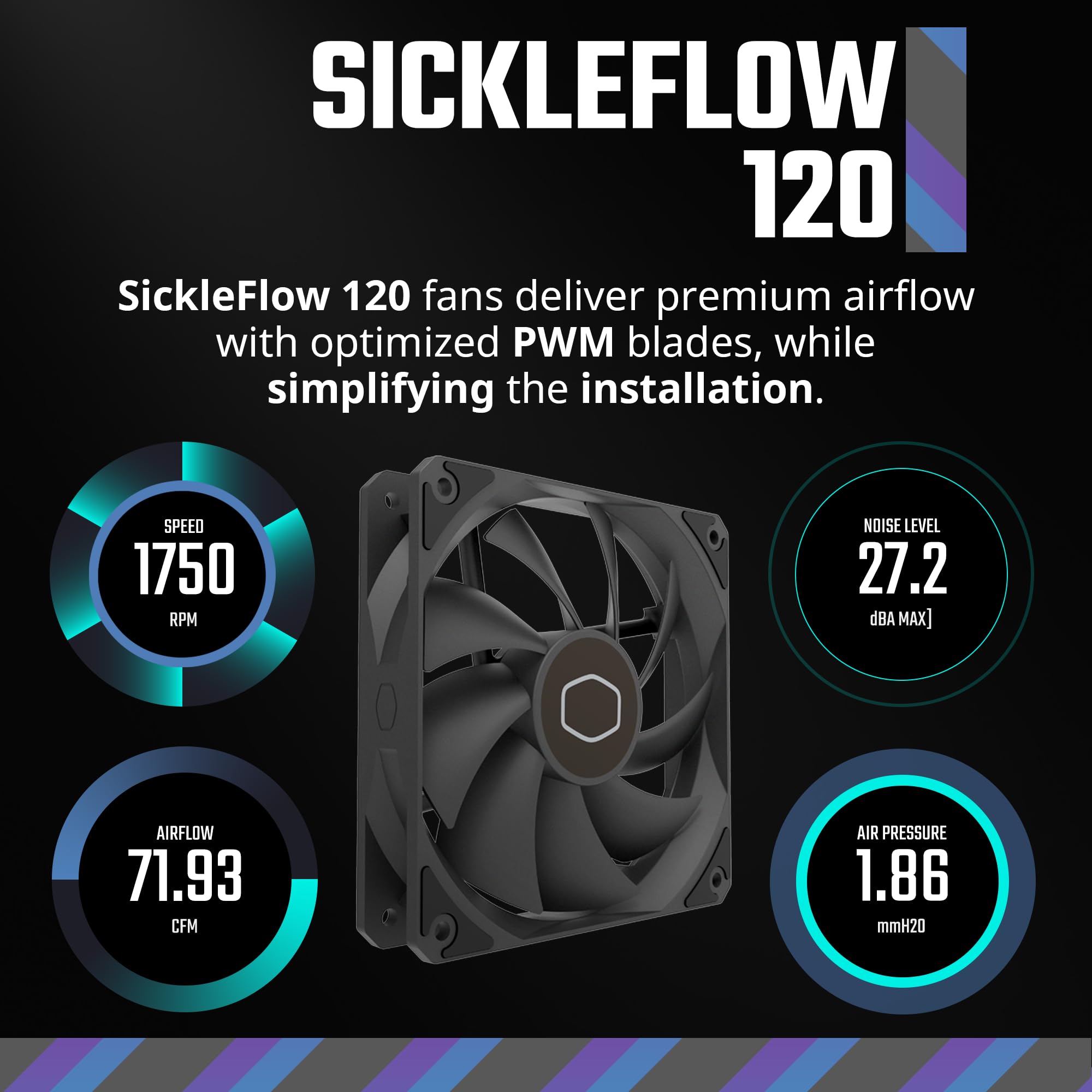 Cooler Master 120L Core Close-Loop AIO Liquid Cooler, R7|i5, Gen S Dual Chamber Pump, White Pump Lighting, 120 Radiator, PWM Fan, AMD Ryzen AM5|4, Intel LGA 1851|1700 Platform