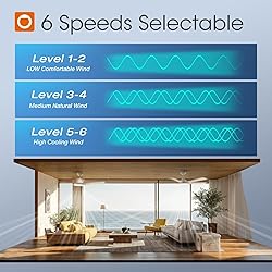 addlon Ceiling Fans with Lights, 52 inch White