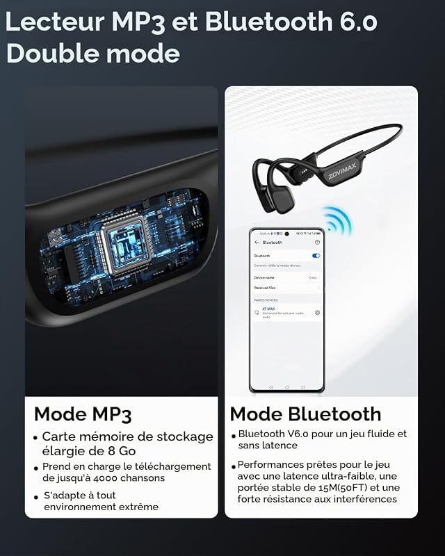 Casque Conduction Osseuse Natation, IPX8, MP3 8 Go, Bluetooth 6.0 — photo 4 sur 8