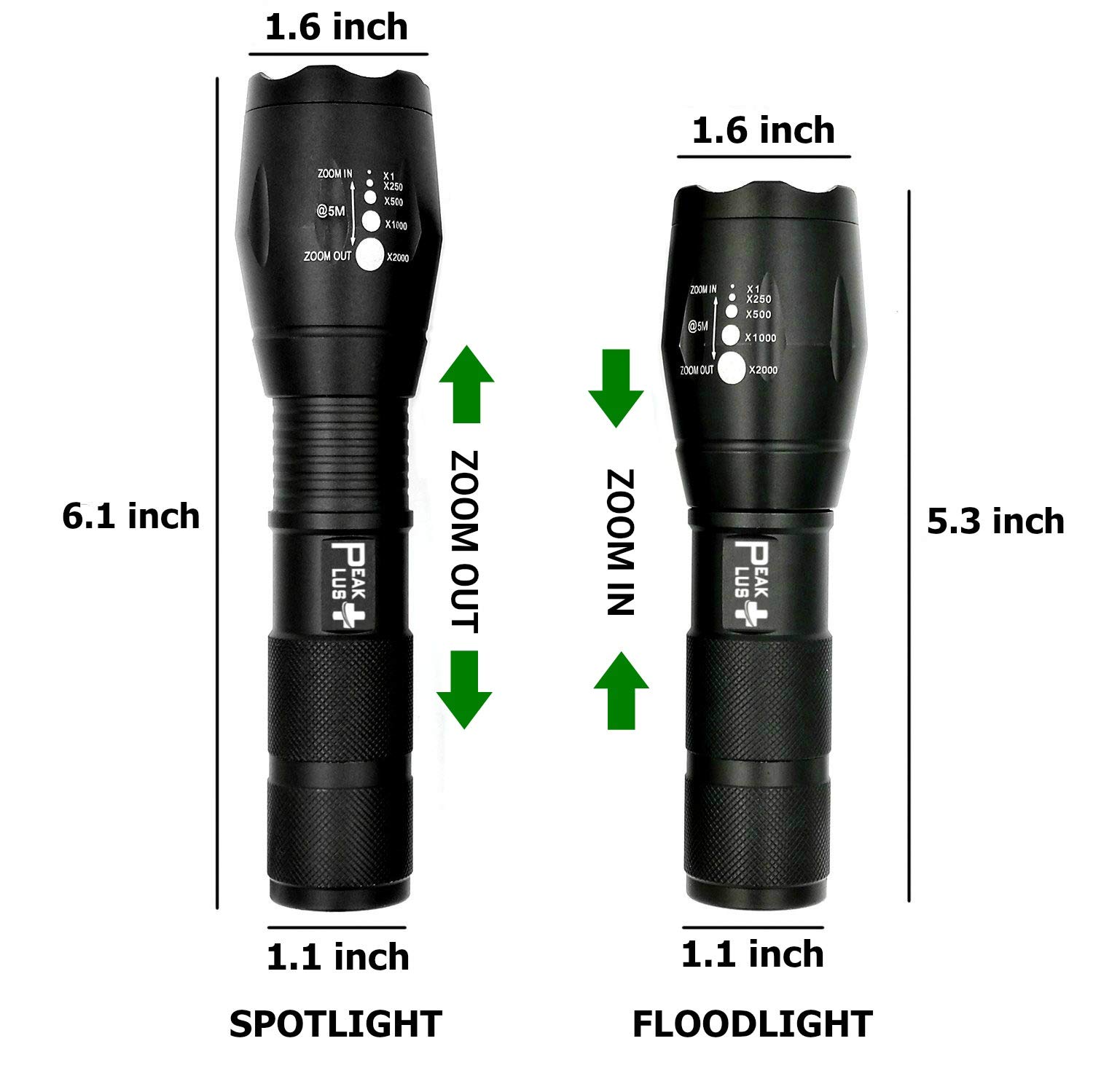 PeakPlus Tactical Flashlight with Rechargeable Battery & Charger
