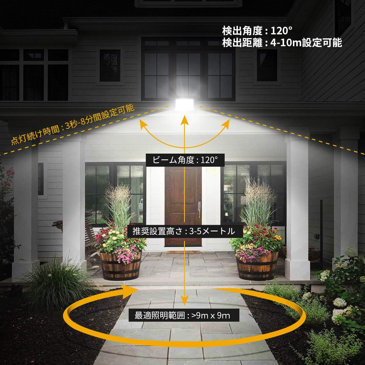 Amazon センサーライト 屋外 人感センサー 防犯 50w Led 投光器 フラッドライト Ip65防水 6500k 5000lm 昼光色 超高輝度 駐車場 玄関灯 倉庫 屋内 町内の防犯に 照明器具 薄型 日本語説明書付き Pse認証済 3pプラグ 二年間保証 Lighting Ever セキュリティ