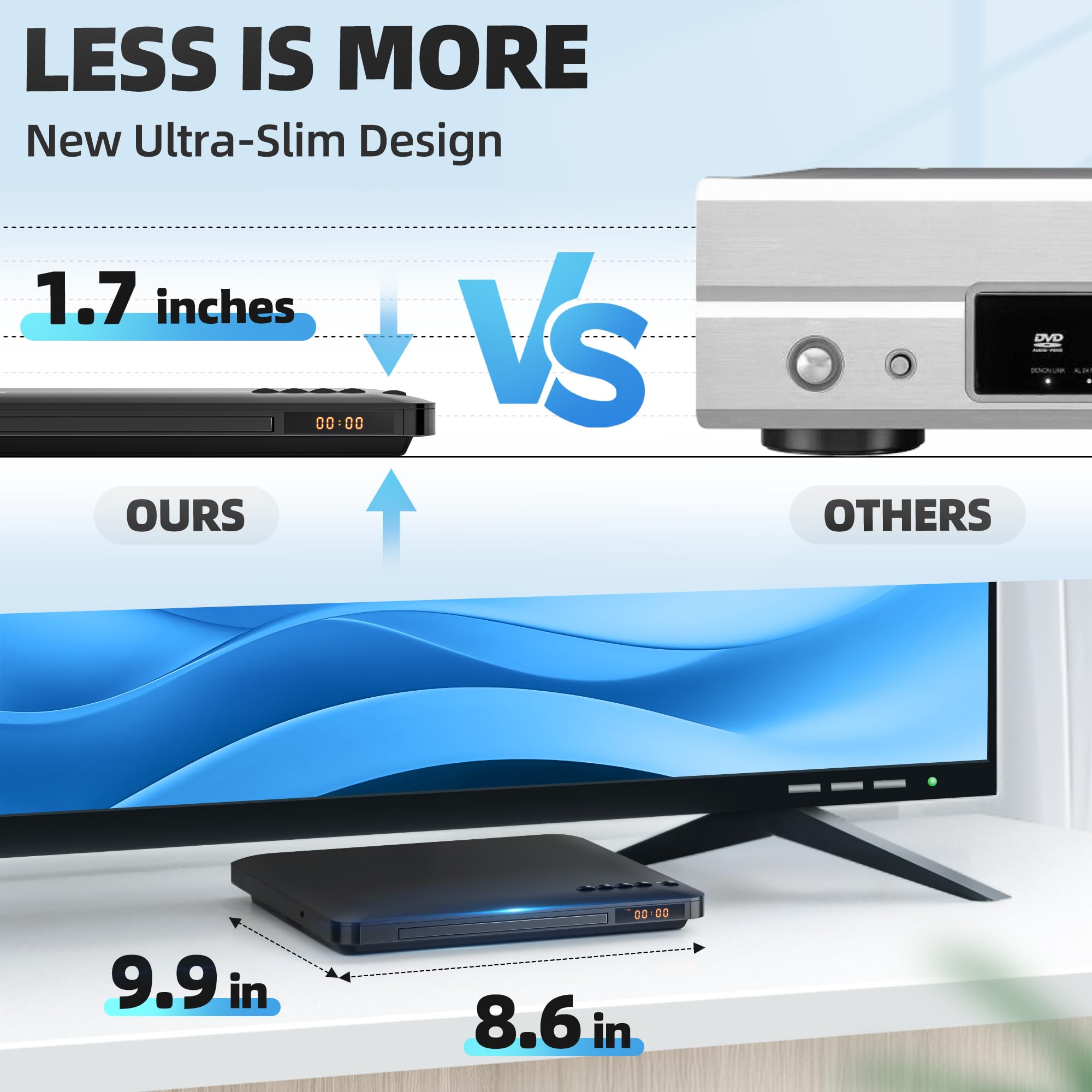 Ultra Slim DVD Player, Thinnest HDMI AV DVD Players for TV, 0.6 Inch Design with Region Free & Colourful HD Pixels, Supports USB Playback, NTSC/PAL DVD Player with HDMI & RCA Cables, Remote Control.