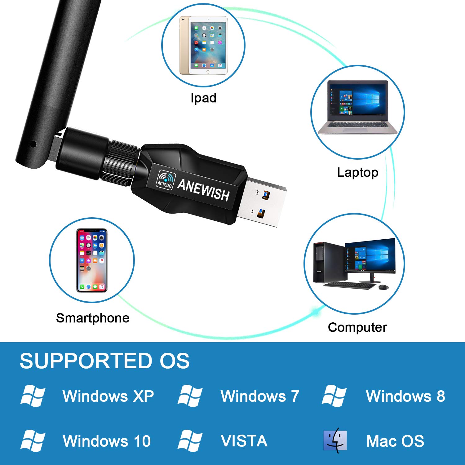 ANEWISH 1200Mbps WiFi Adaptor USB 3.0 WiFi Stick with 5G 866Mbps + 2.4G 5dBi Antenna Dual Band 300 Mbps WiFi Adapter for Windows XP/Vista/7/8/Mac OS 10