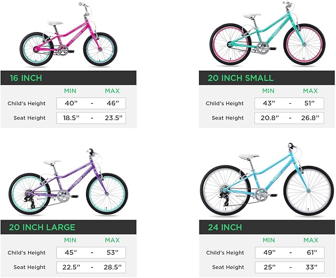 guardian bikes coupon