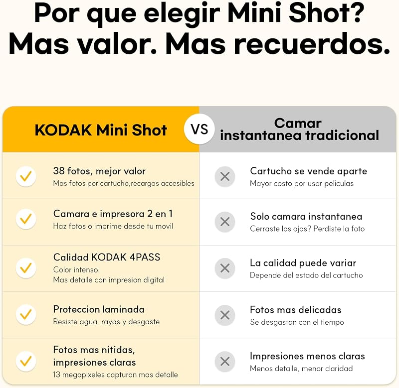 Mini Shot 2 Retro Cámara Instantánea 5×7,6cm, 38 Hojas, Blanca
