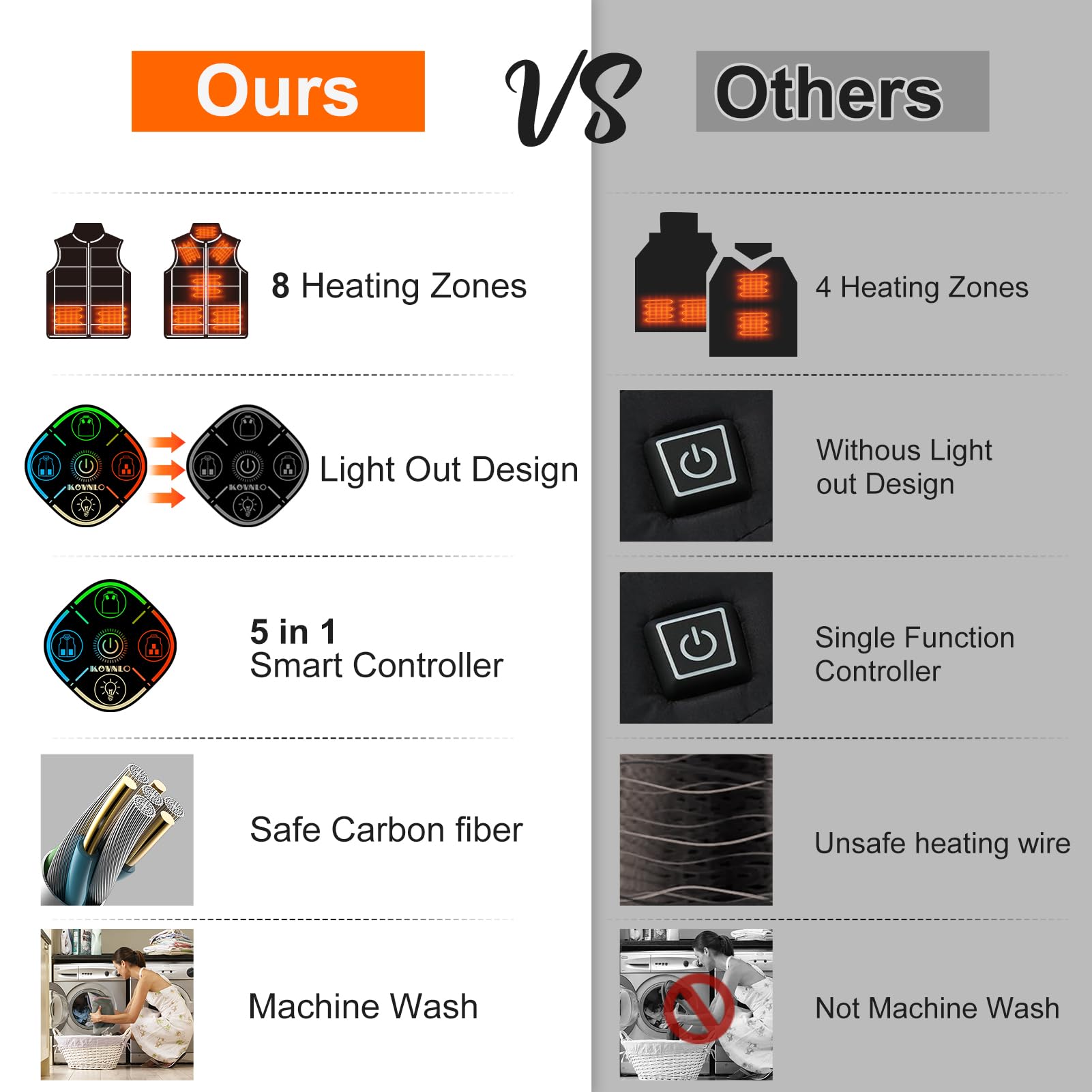 KOVNLO Heated Vest Women, (Battery Pack Not Included) Smart Controller With Lights-out, Electric Warming Heated Jackets