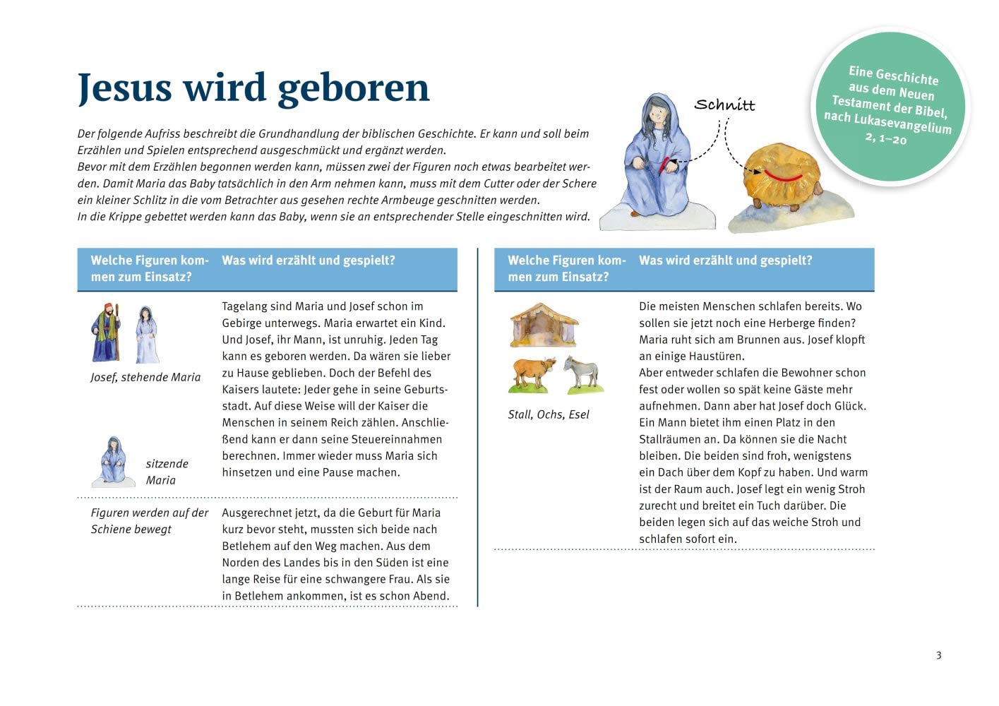 Jesus Wird Geboren Ausschneiden Spielen Erzahlen Spielfiguren Fur Die Erzahlschiene Bibel Heilige Und Vorbilder Lefin Petra Amazon De Bucher
