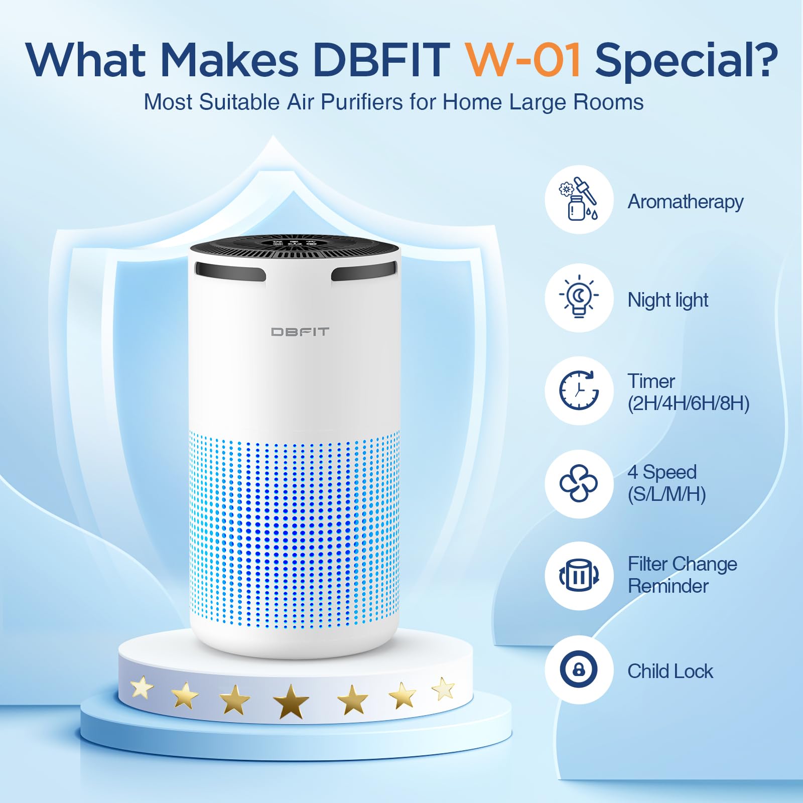 Air Purifiers for Home Large Room Up to 1500ft² with Aromatherapy, DBFIT H13 HEPA Air Purifier Air Cleaner for Smoke Pollen Dust Pet Hair Dander Odor, Portable Air Purifier with Timer (White)