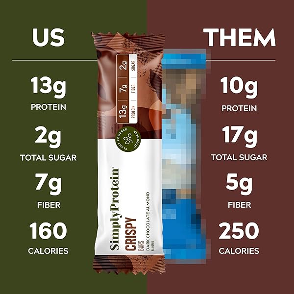 SIMPLY PROTEIN – DARK CHOCOLATE ALMOND CRISPY BARS – PLANT BASED PROTEIN BARS – LOW CARB, LOW SUGAR, HIGH FIBER – 13G PROTEIN, 2G SUGAR, 7G FIBER – VEGAN, GLUTEN FREE, NON GMO, KOSHER – 8 BARS