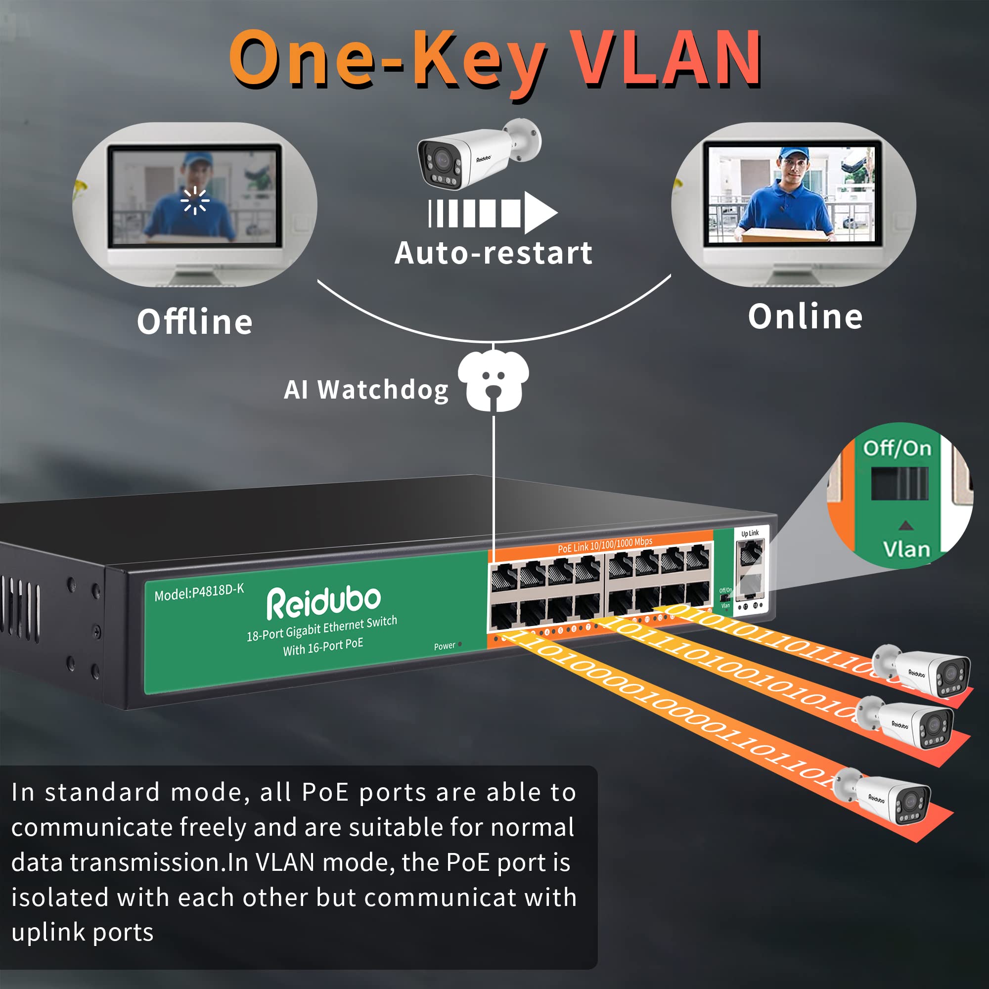 18 Ports Gigabit PoE Switch,16 Port Gigabit PoE+ Network Switch with 2 Uplink Gigabit Ports, 250W, Unmanaged, 19-inch Rackmount, Fanless Quiet Operation, Compatible with AP WiFi6, PoE Cameras