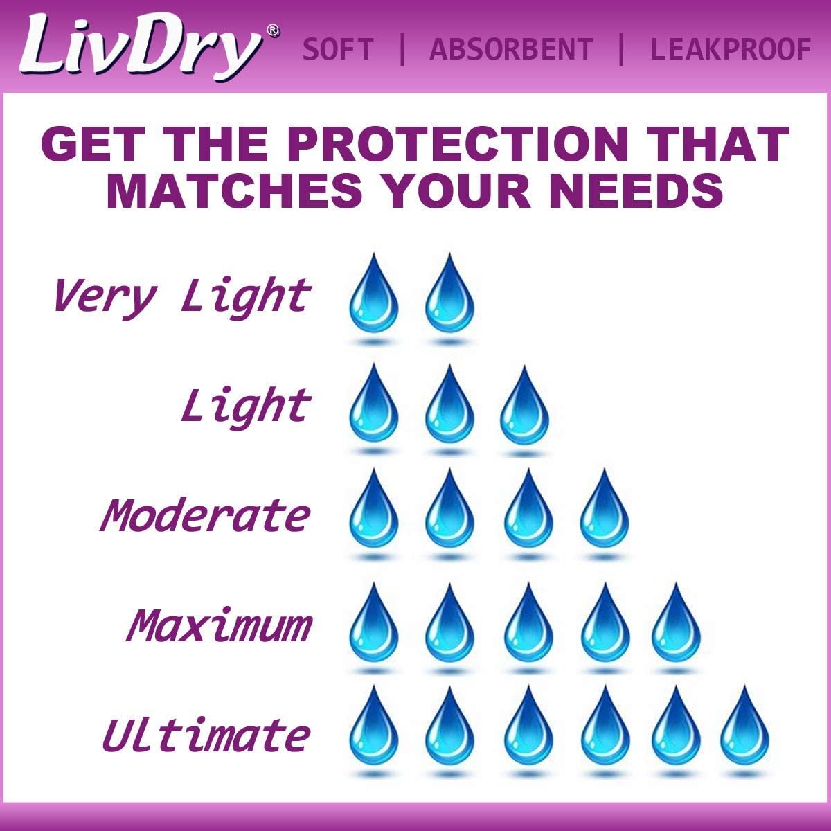 LivDry Incontinence Ultra Thin Pads for Women | Leak Protection and Odor Control | Extra Absorbent (Ultimate 60-Count): Health & Personal Care