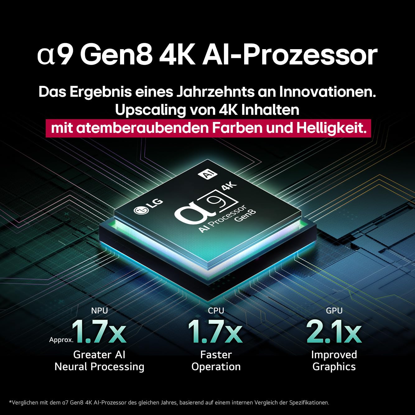 LG OLED65C5ELB TV 65 Zoll (165 cm) 4K OLED evo AI TV (α9 Gen8 4K AI Prozessor, webOS 25, 120Hz (VRR bis zu 144Hz)) [Modelljahr 2025] 8