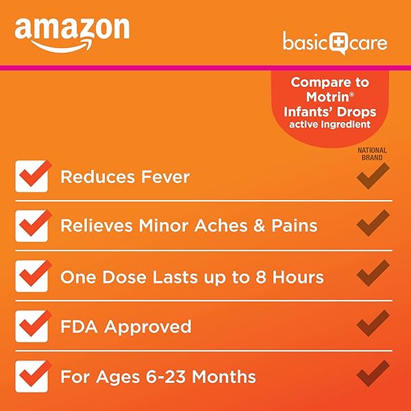 AMAZON BASIC CARE INFANTS’ IBUPROFEN ORAL SUSPENSION DROPS, 50 MG PER 1.25 ML, BERRY FLAVOR, FOR MINOR ACHES AND PAINS, SORE THROAT, HEADACHE RELIEF AND MORE, 1 FL OZ (PACK OF 1)