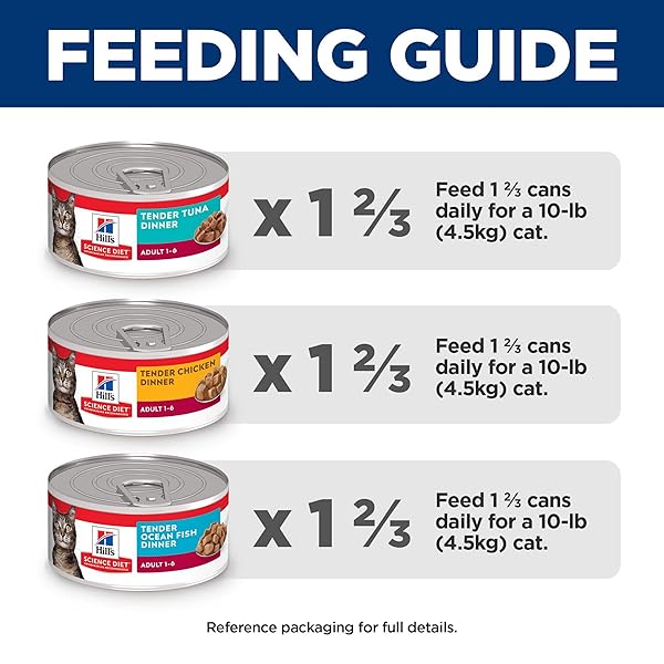 HILL’S SCIENCE DIET ADULT 1-6, ADULT 1-6 PREMIUM NUTRITION, WET CAT FOOD, VARIETY PACK: TUNA; CHICKEN; OCEAN FISH STEW, 5.5 OZ CAN VARIETY PACK, CASE OF 12