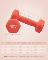 SONGMICS Set of 6 Dumbbells with Storage Stand 1kg 1.5kg 2kg Yellow Orange view 7