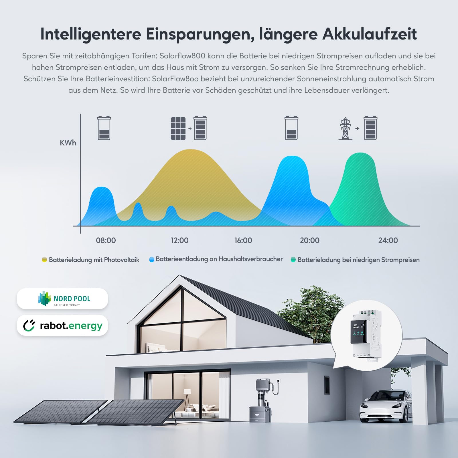 Zendure 800W Balkonkraftwerk - Balkonkraftwerk 800W komplett Steckdose - neuester SolarFlow 800 800W Mikro Wechselrichter - Solaranlage Komplettset - 430W x2 bifaziale Solarmodule inkl. Zubehör 6