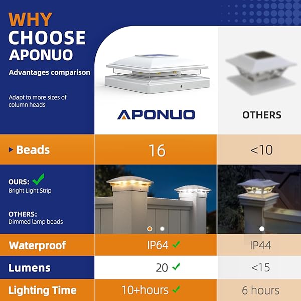APONUO 16 PACK SOLAR POST CAP LIGHTS, 2 MODES(WARM/COOL LIGHT) OUTDOOR WATERPROOF FENCE POST SOLAR LIGHTS, SOLAR POWERED GARDEN, PATIO, DECK DECOR FOR 4X4, 5X5, 5.5X5.5 WOOD & VINYL POSTS, WHITE