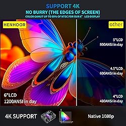 Outdoor Projector 4K,DIPIKPRJ P8 1300 ANSI WiFi 6